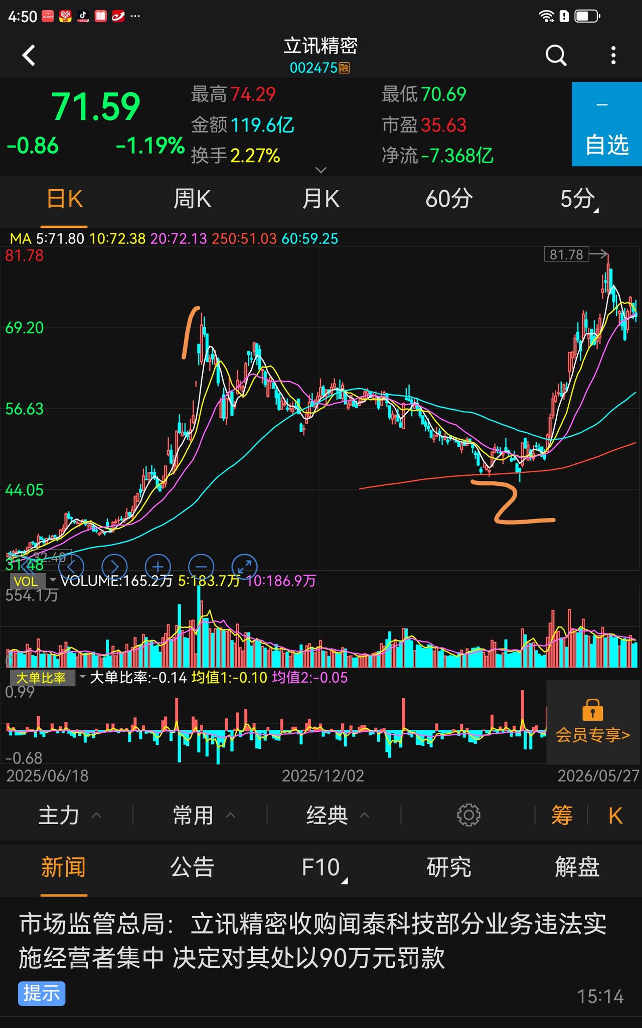 国家队为什么大量买入科技ETF？
原来我是不太关心国家队买什么的，我只是按照自己