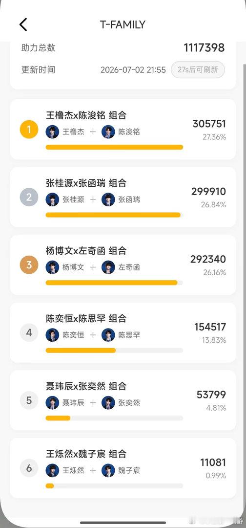 110w了  结束tf四代双人舞台投票