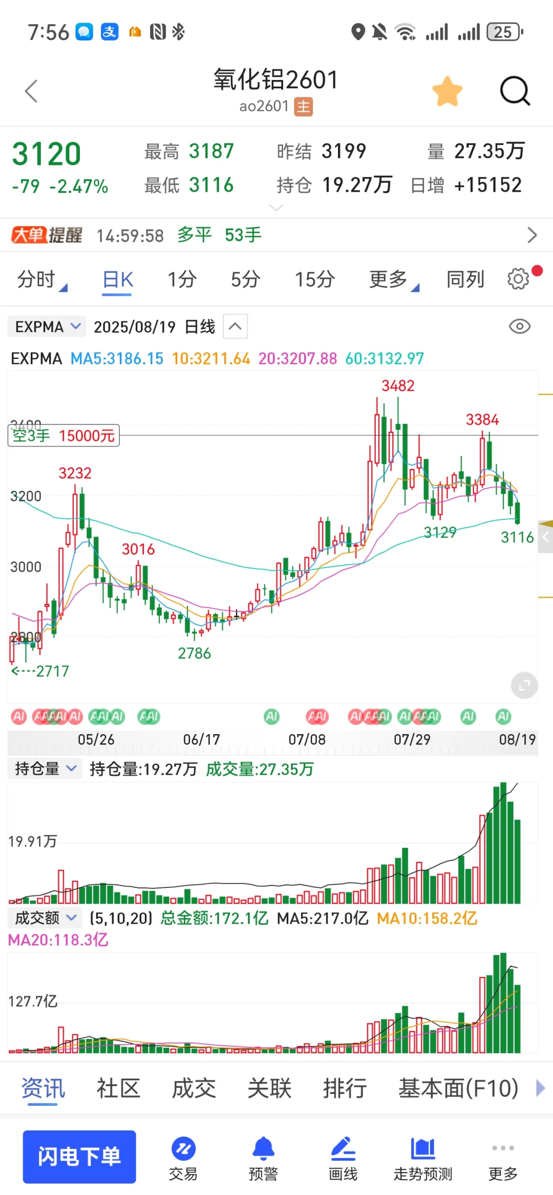 氧化铝啥时候平（8.19）焦煤还能起来吗