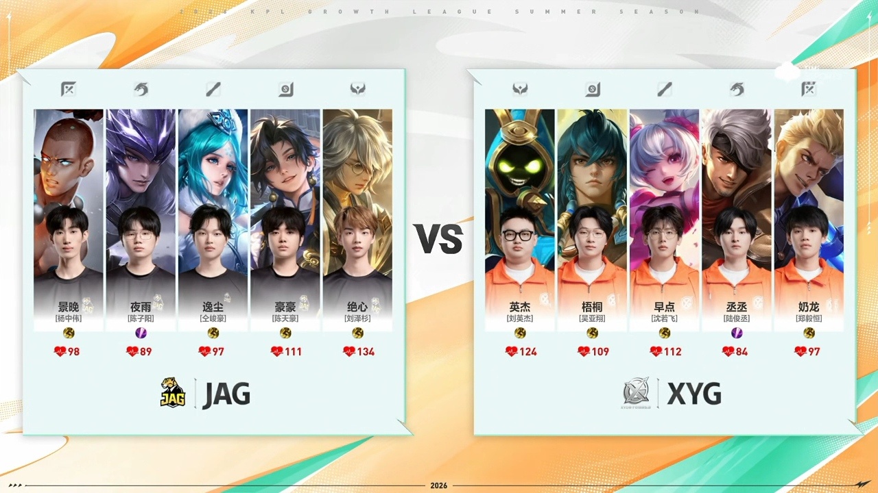 XYG电子竞技俱乐部8月2日 2026年K甲夏季赛常规赛 第二轮第一场【XYG 