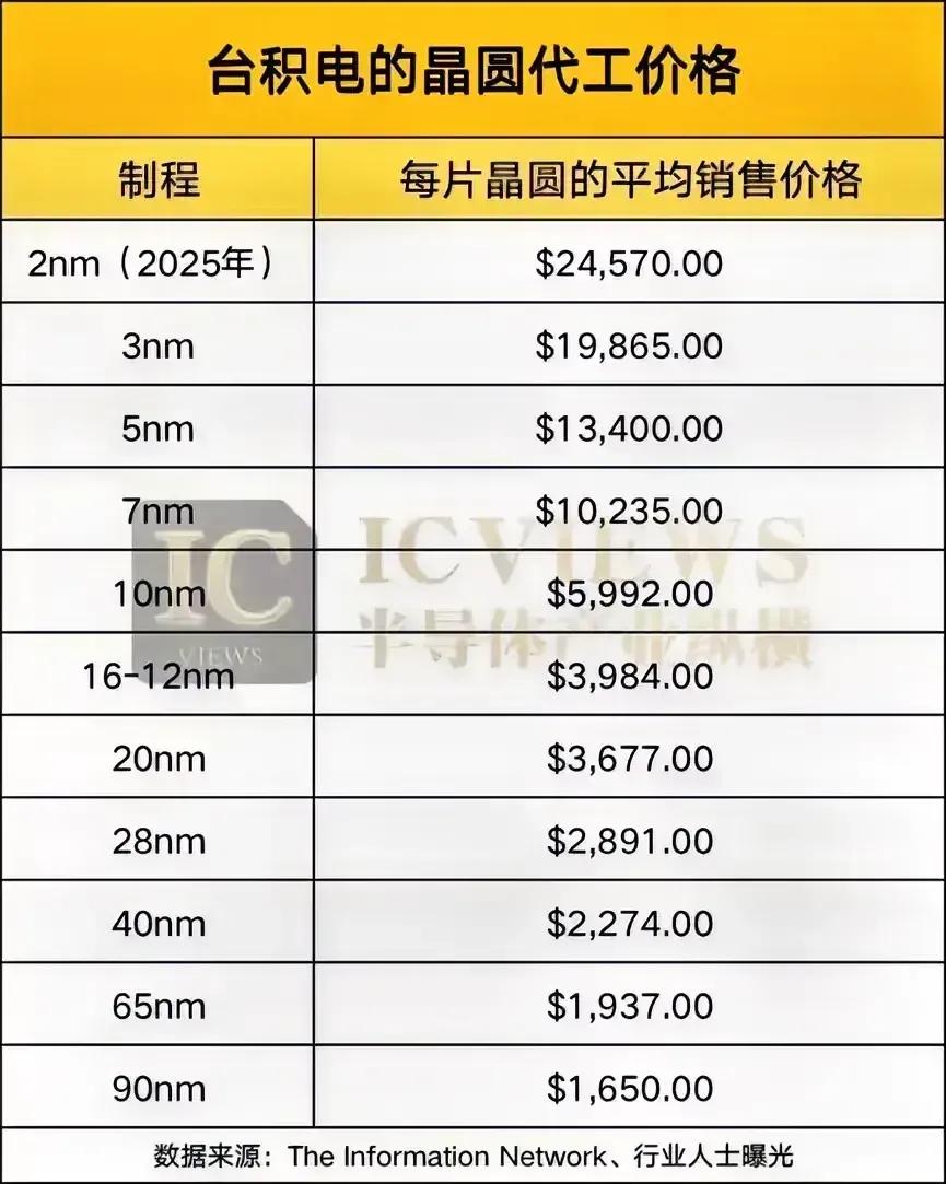 如果说“旗舰机想重回2999时代还得靠华为”，会不会有人觉得这观点很疯狂？
旗舰
