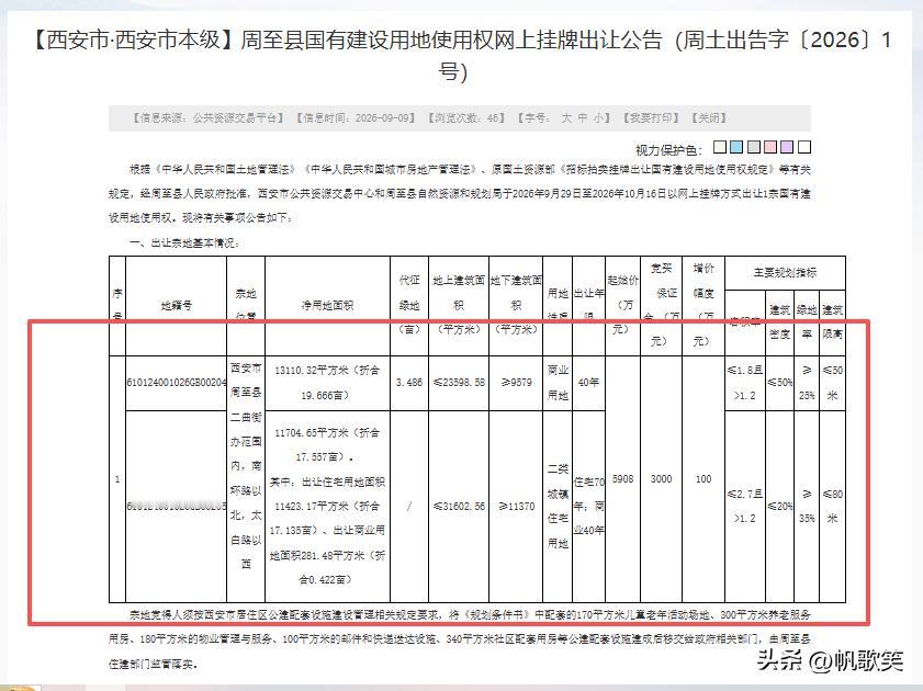 西安土拍市场再添新供应！土地招拍挂市场同期推出两宗商住用地，一宗纯商业、一宗住宅
