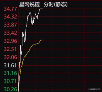 板上，大家自行安排好 
