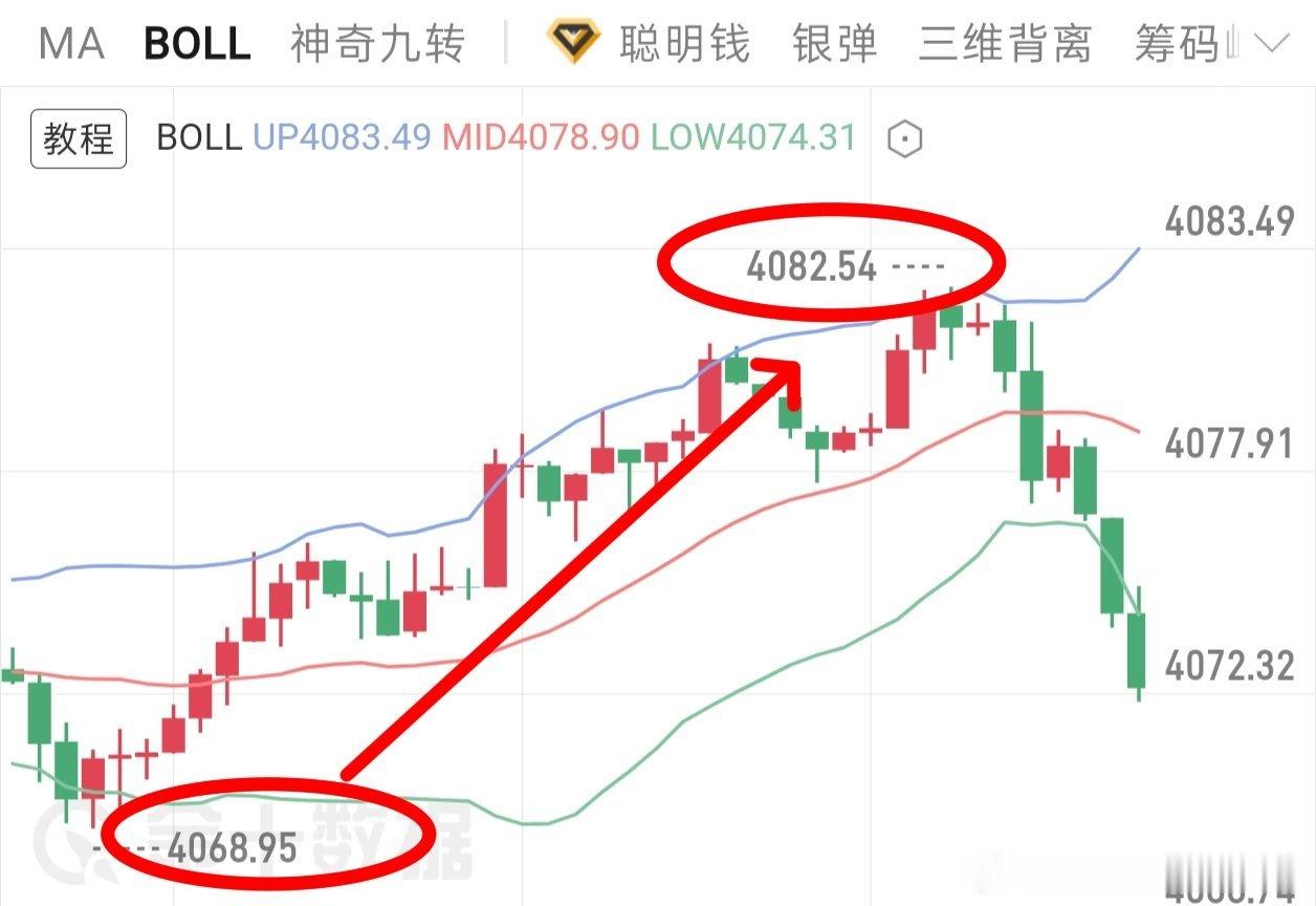 日内1连✌🏻只要听话执行，洛带就是家常便饭！4070哆-4082，12点。小波