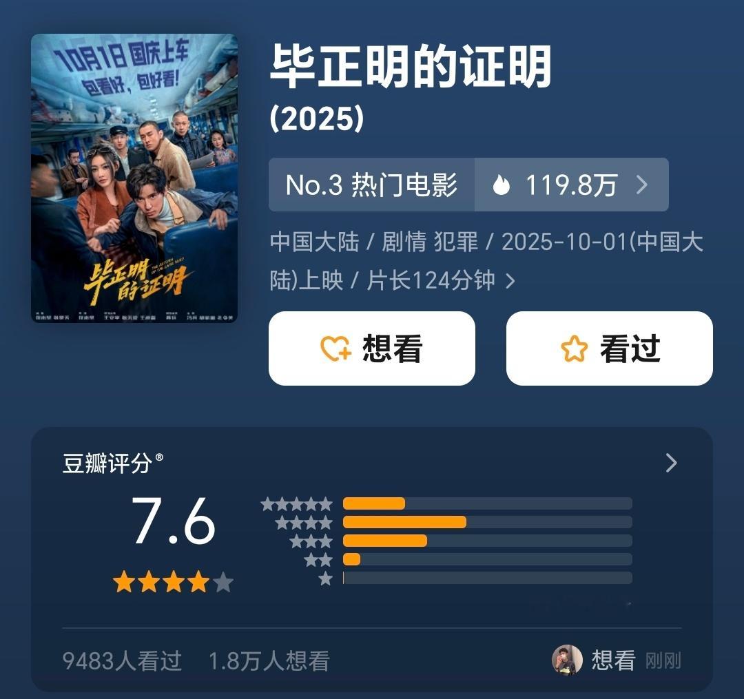 《毕正明的证明》开出目前国庆档豆瓣最高分7.6，确实也值这个分数…只可惜目前排片
