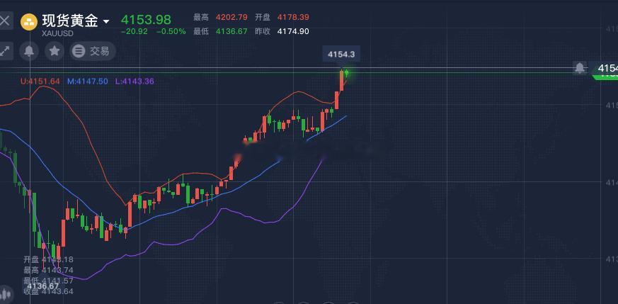 黄金多拿下110盎司黄金金价A股 