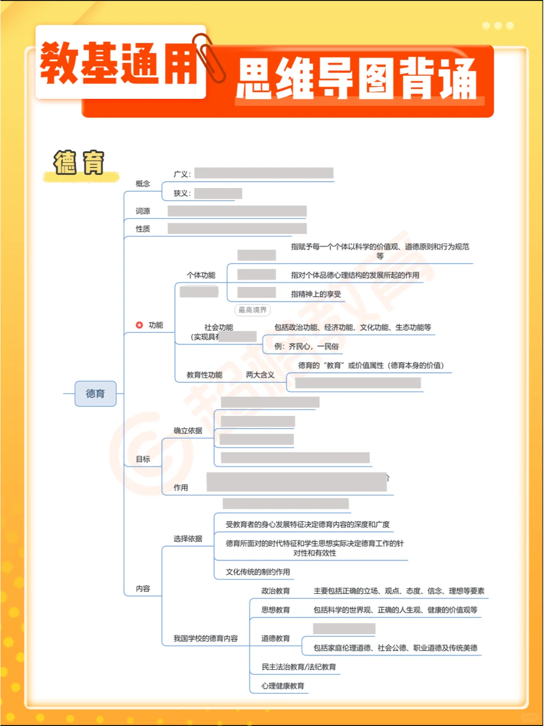 教育学 通用⭕ 思维导图章节背诵（挖空版）