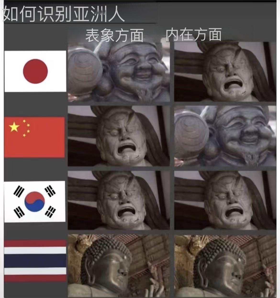 西方人的亚裔识别指南，怎么竟觉得有些道理很多老中暴躁大哥表面上“莫挨老子”，实际