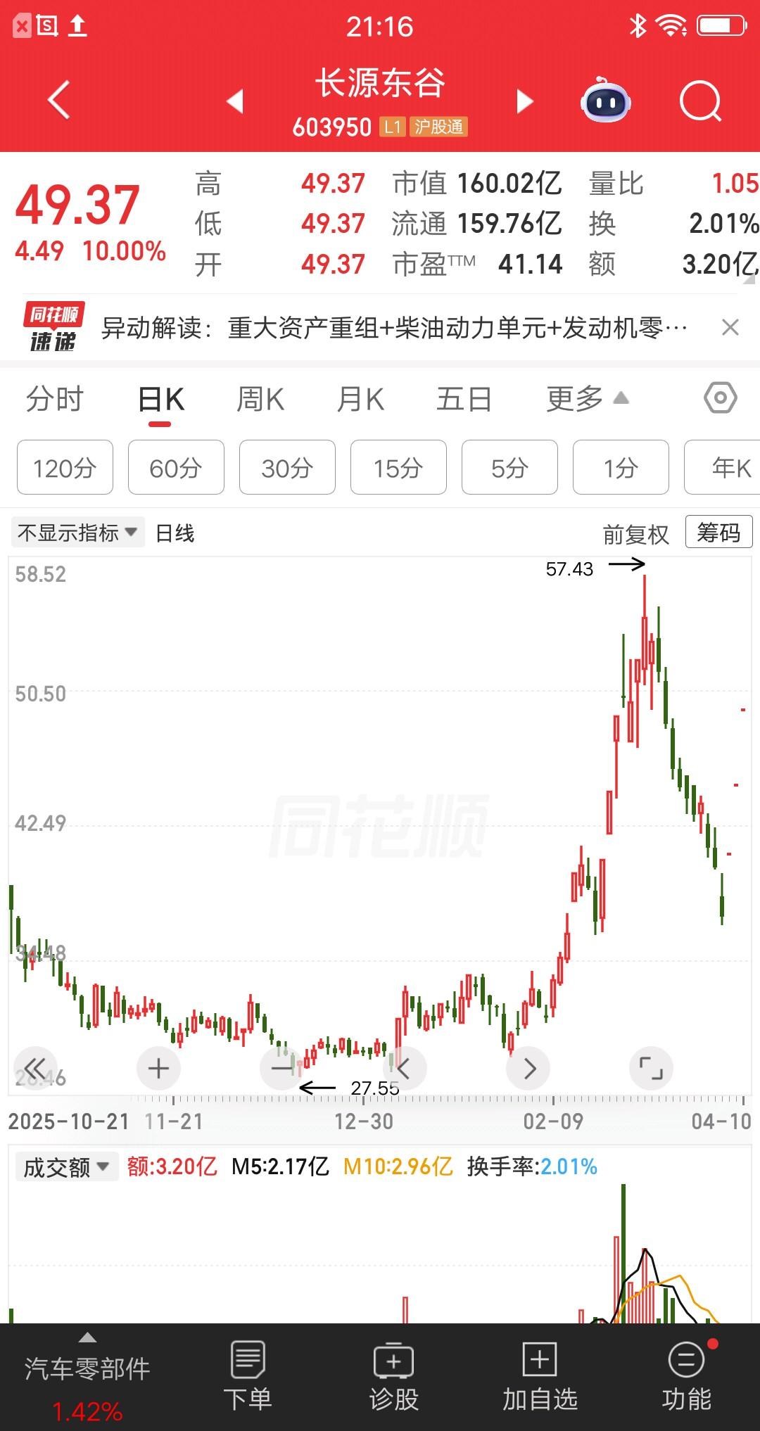 一位山东的股民，运气好到爆炸呀，这个月躺赚三个涨停板，真让人羡慕嫉妒恨呀。他在市