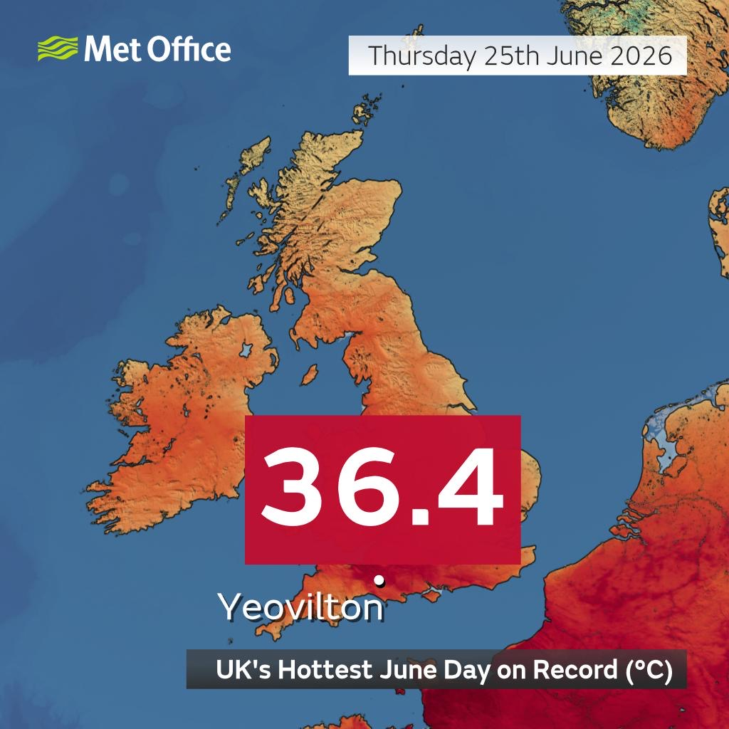 36.4°C‼️英国连续两天打破史上6月最高温纪录！今天，英国气象局记录到萨默塞