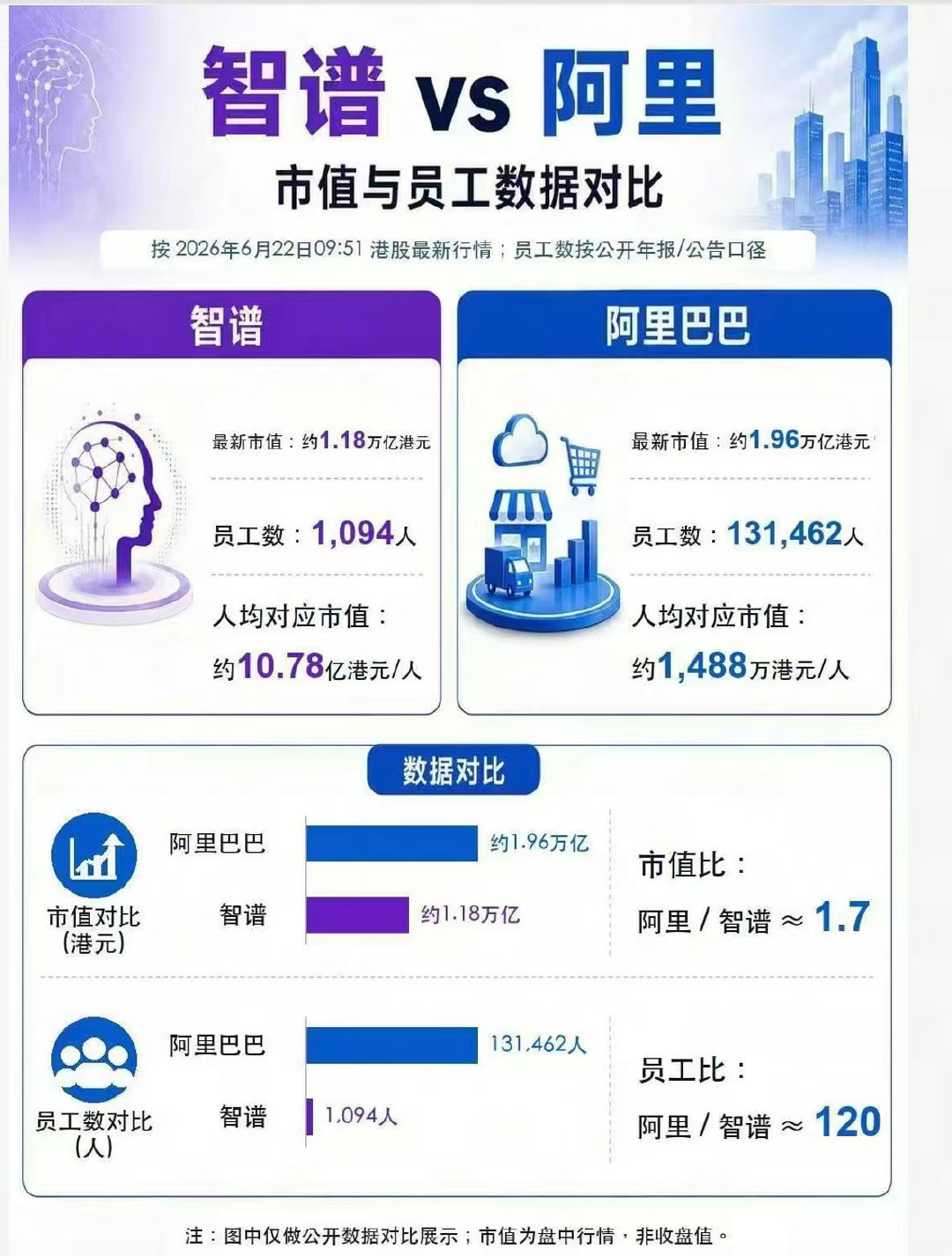 多阿里，空智谱，过几年应该能赚钱 