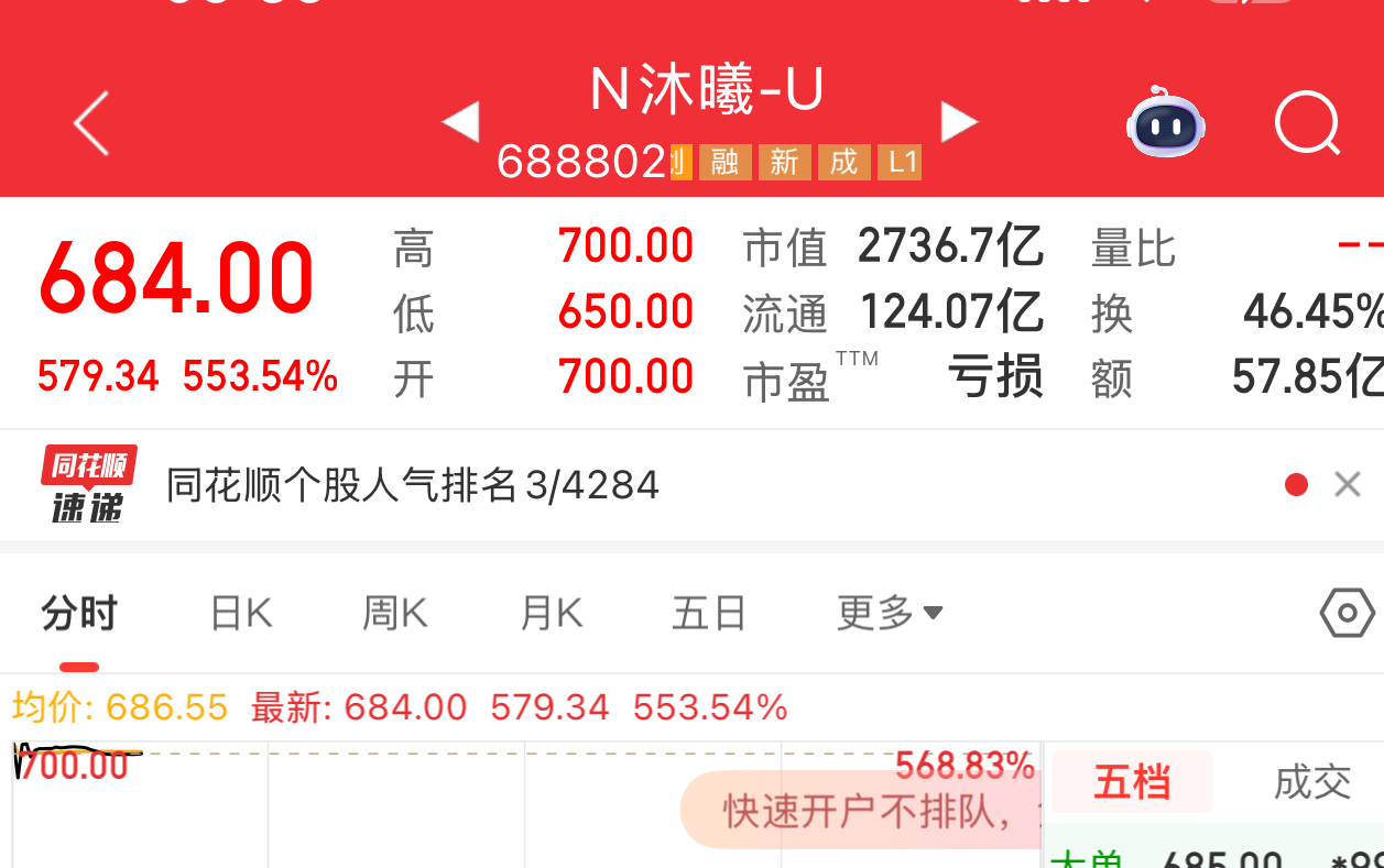 沐曦股份转发网友评论：“垃圾公司，创始人团队与内部机构赚了几百至几千倍，股民只有