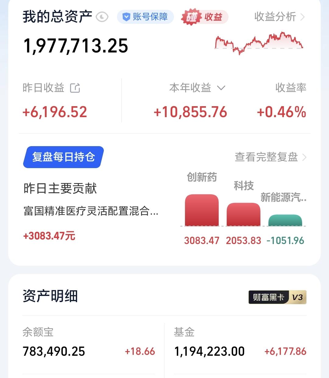 基金：什么是市场真正的底部
昨天基金收益6177元，基金持有1194223元，现