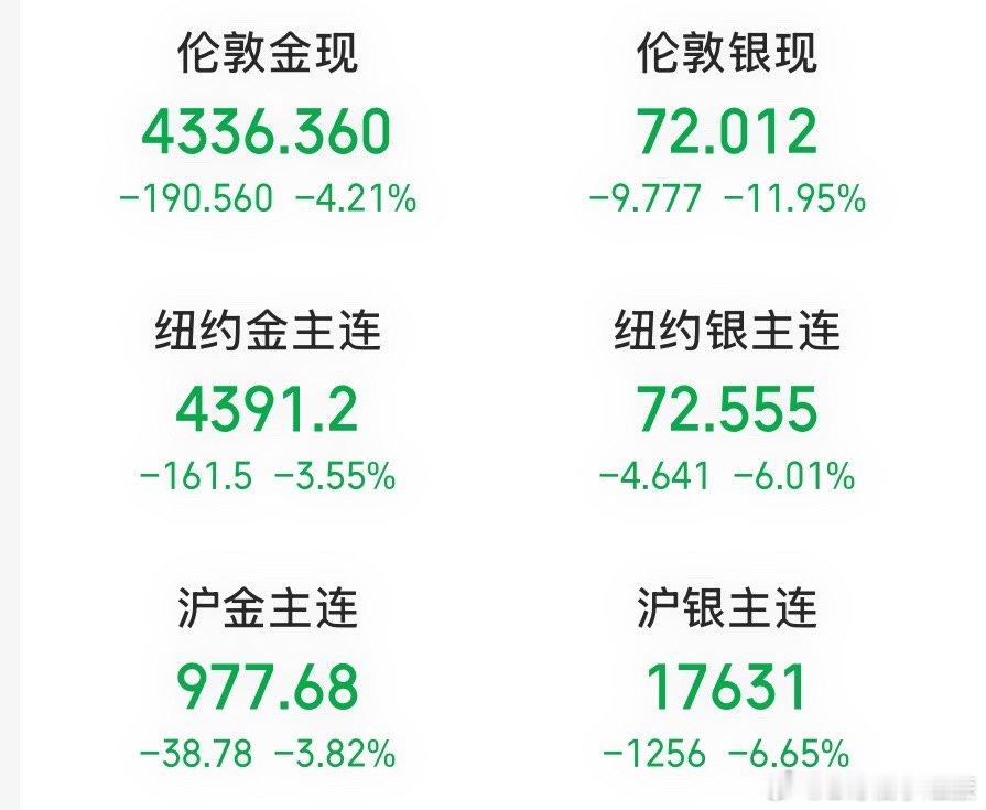 金银现在直接干成股票的涨跌幅了 