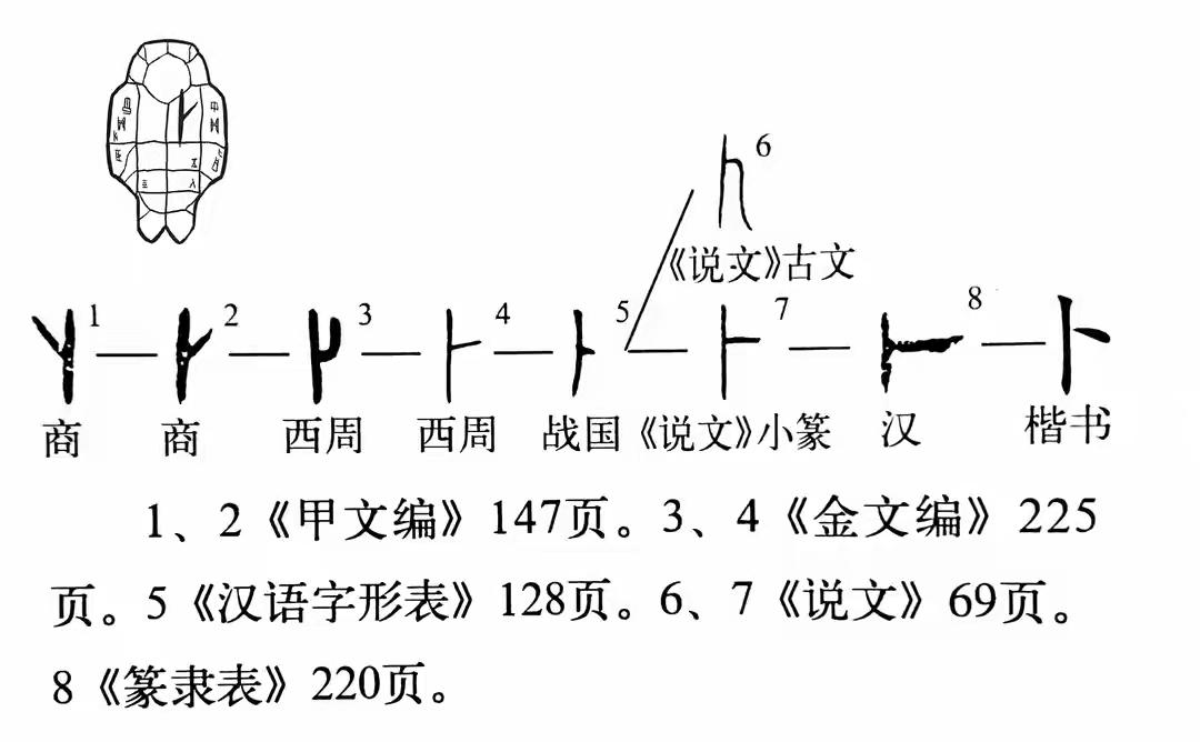 卜字两笔极简，华夏最玄源头汉字——
 
一、字形：极简到极致
仅丨+丶，2画，独