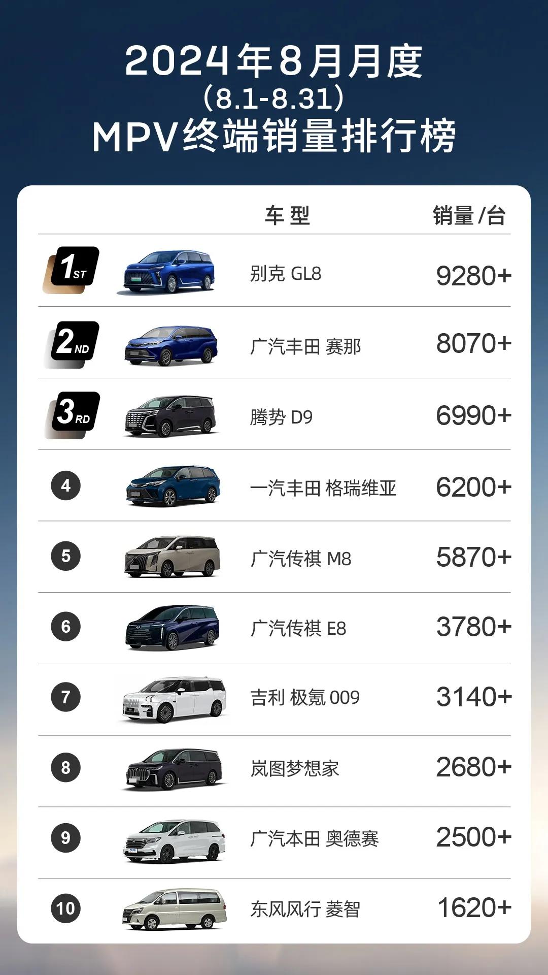 别克在推出GL8陆尊PHEV后，人气一直处于高位。目前还有约2万台留存订单正在加