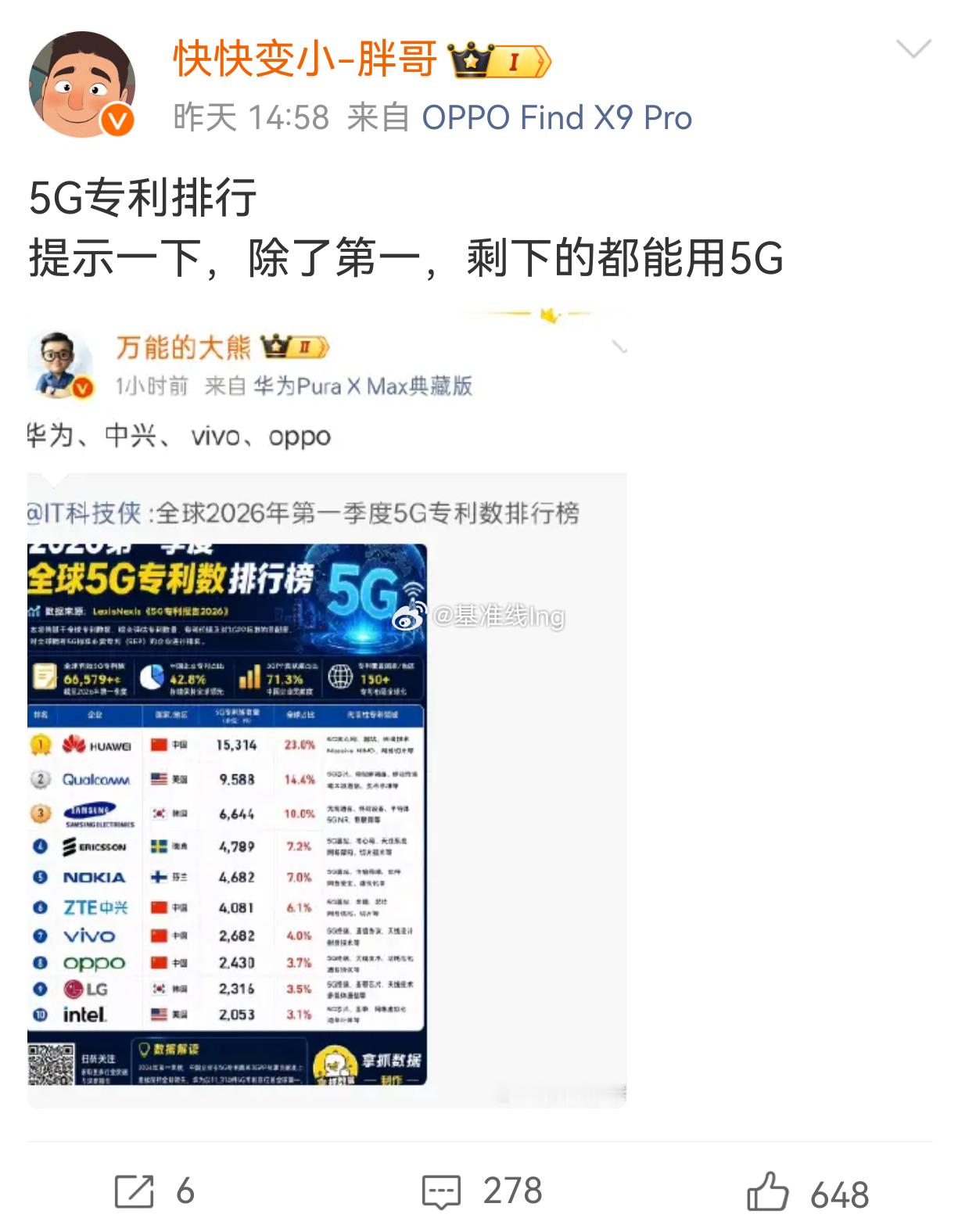 其实我一直再说他们在给自己的粉丝制造信息茧房这也是他们提纯他们粉丝常用的一种方式