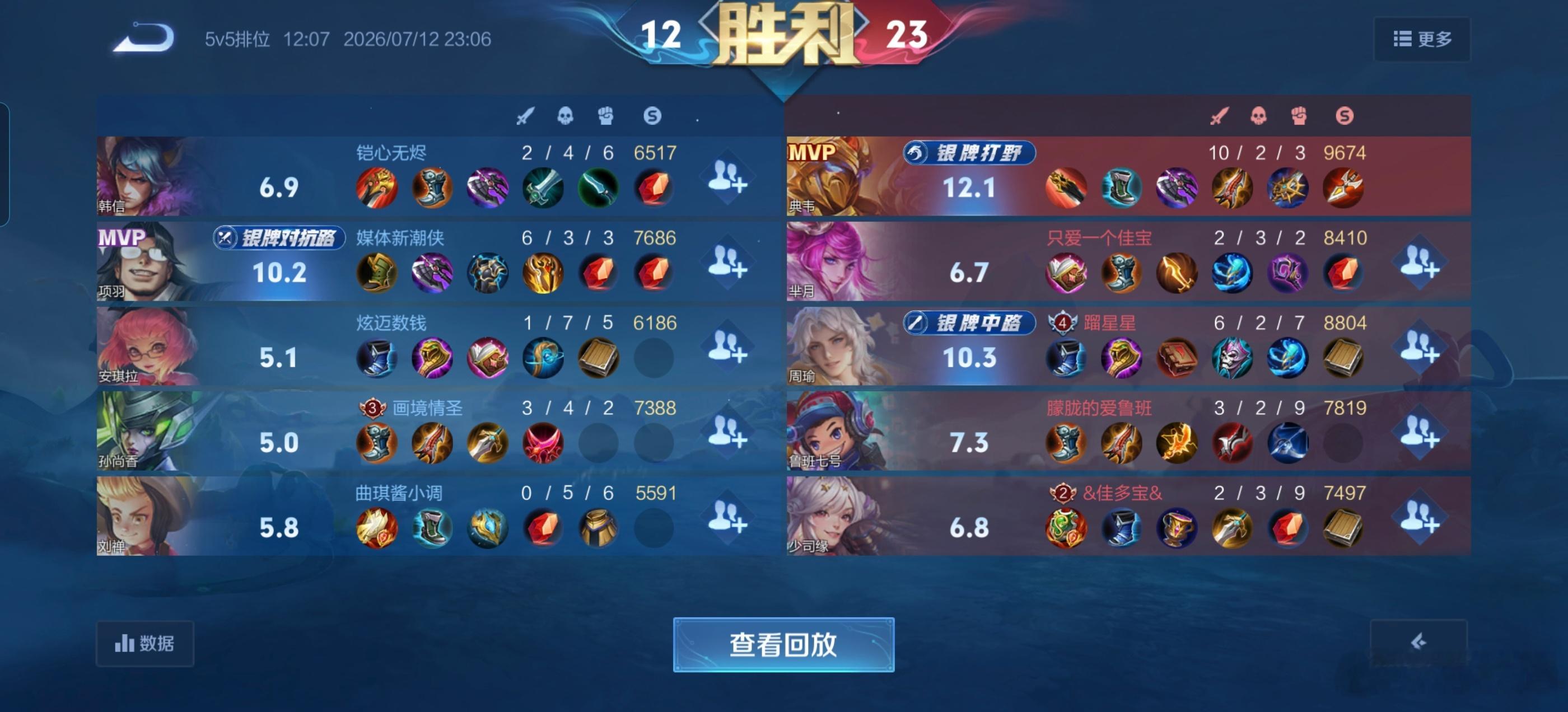 今晚用荣耀WIN玩典韦手感极佳，上来就是个MVP。
