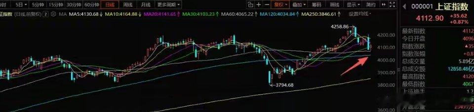 5月25日A股策略：机构集中抱团科技主线，资金持续挖掘预期差机会一、整体操作思路