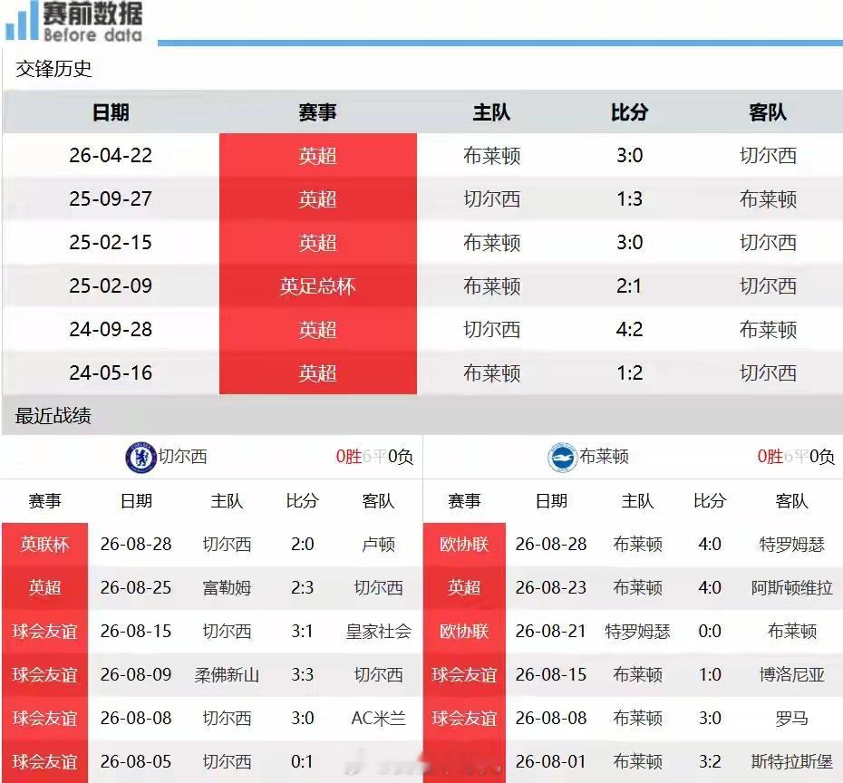 切尔西vs布莱顿切尔西vs布莱顿前瞻：破解传控克星，阿隆索主场首秀破局北京时间8