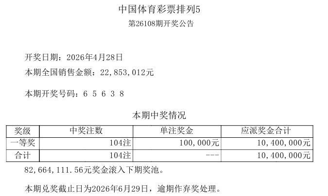 今晚开奖的排列五，开奖号码是：6 5 6 3 8，一等奖中出104注，这个中奖注
