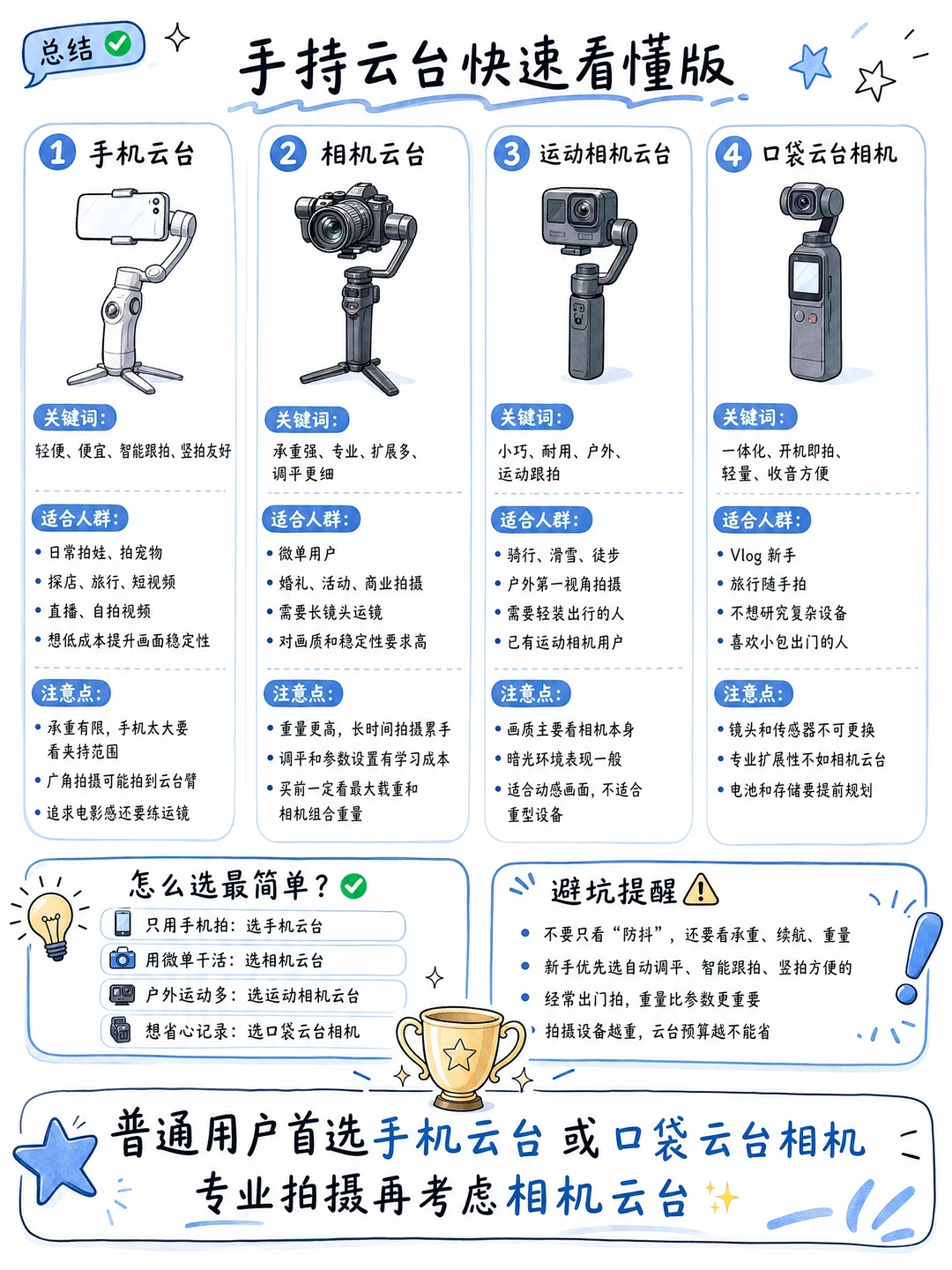 数码闲聊站数码主理人云台会成为影像旗舰标配么 内置云台的妥协点很明显 —— 受机
