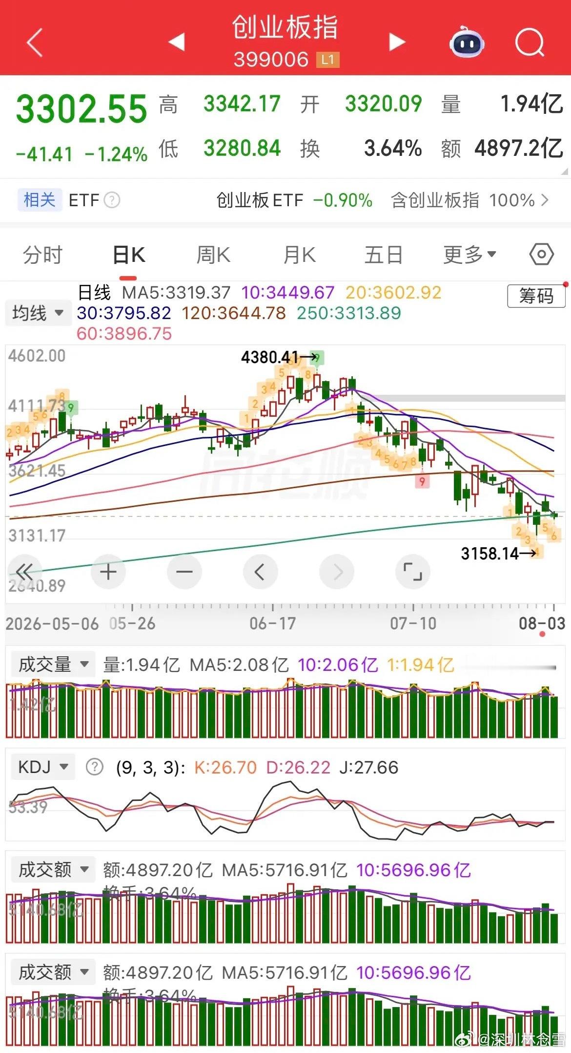 隔夜外围整体偏暖，原油大跌、美股全线收涨，金银小幅分化。热门中概股持续走强，纳指
