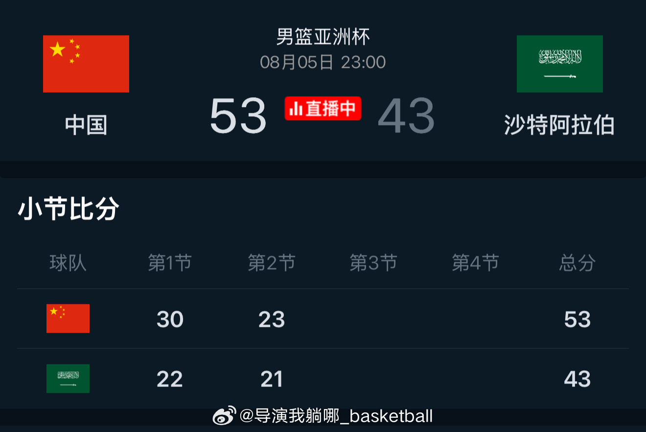 中国男篮半场领先10分，胡金秋拿到半场最高的15分，王俊杰拿到10分中国男篮vs