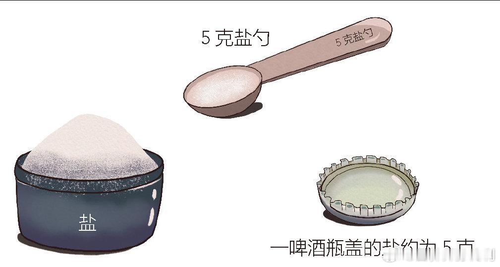 让她健康全民营养提升计划健康过暑假 【饮食中如何减少食盐的摄入？】1.用限盐罐或