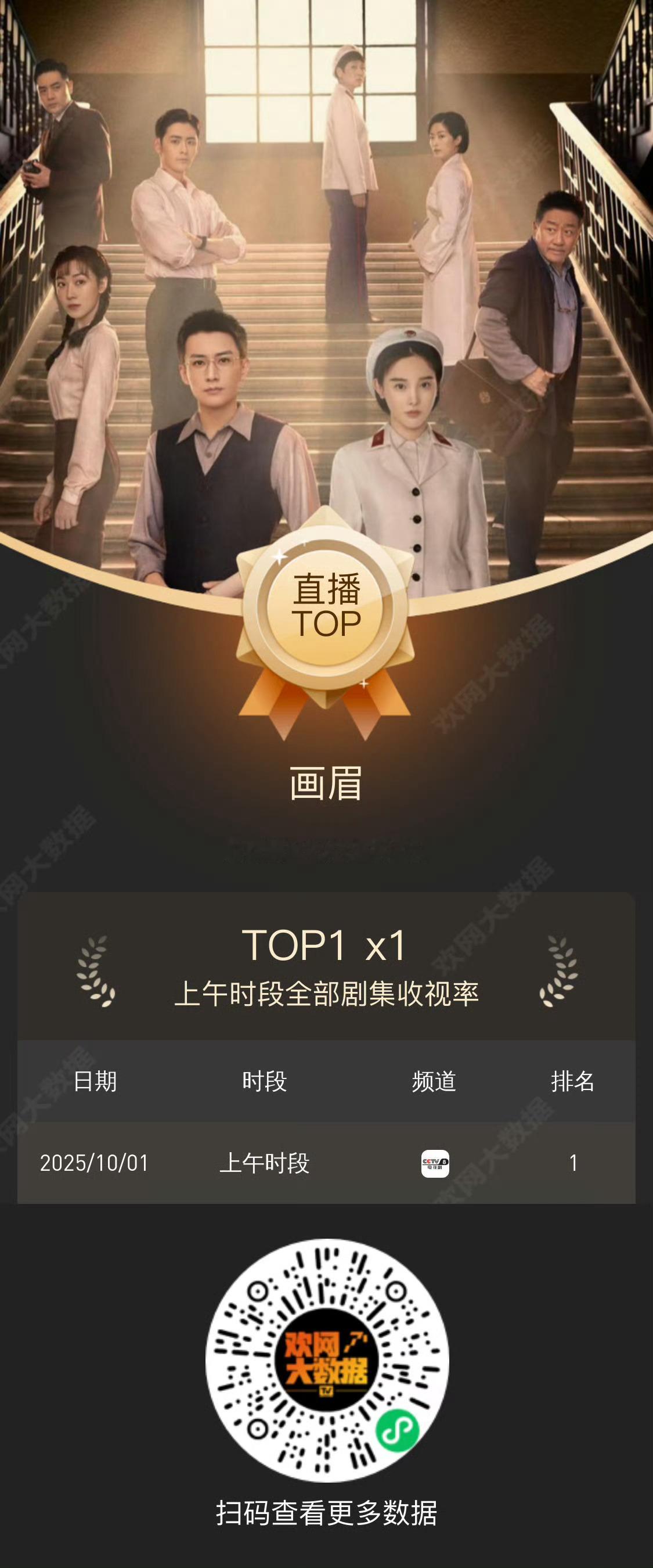 刘学义兰香如故 ❄️刘学义踏雪寻踪 这个重播的画眉实在太强，央妈上午档全国第一、