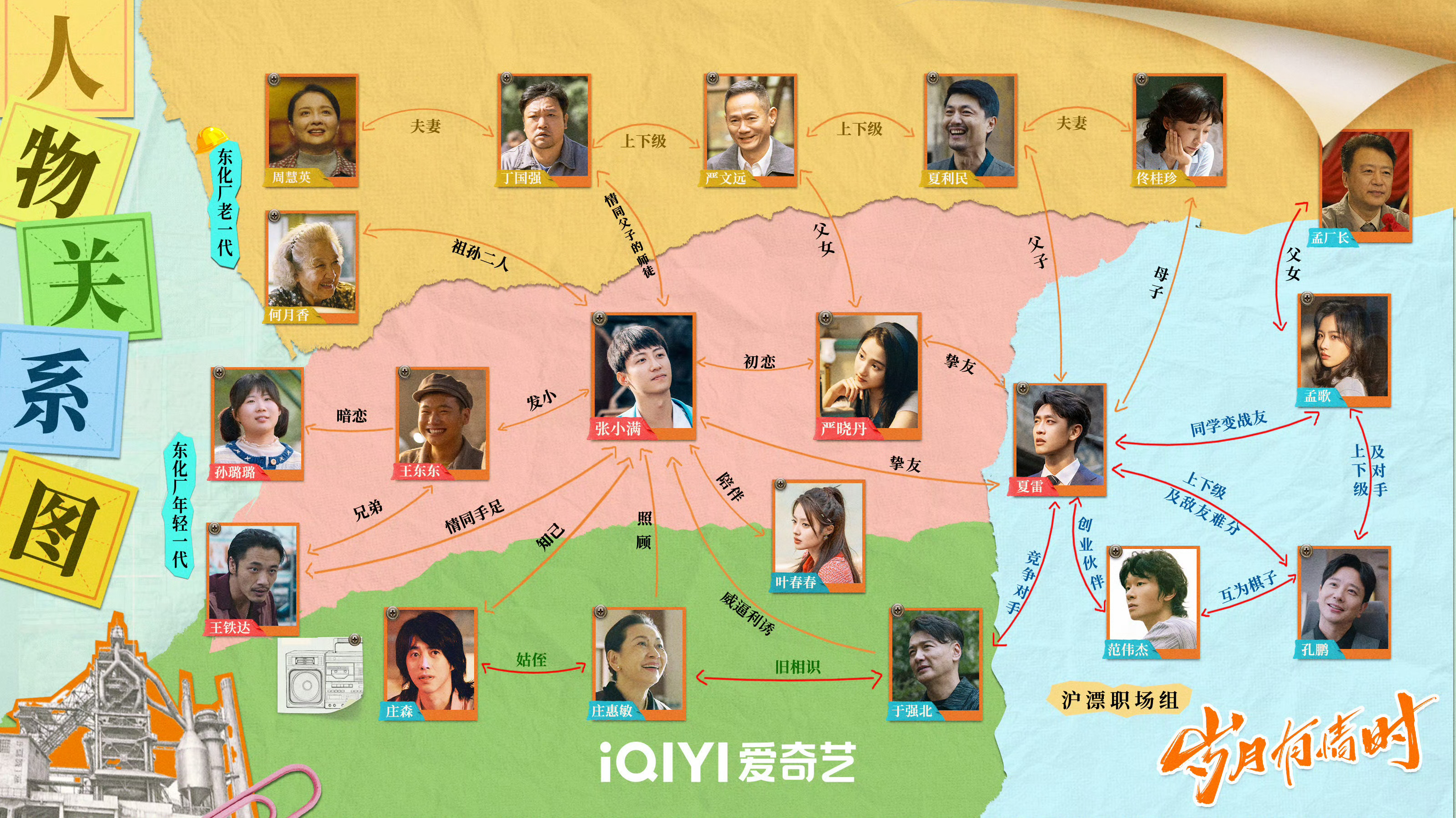 看《岁月有情时》这个官博最早发的关系图，感觉后面的剧情越发精彩了，沪漂职场组经历