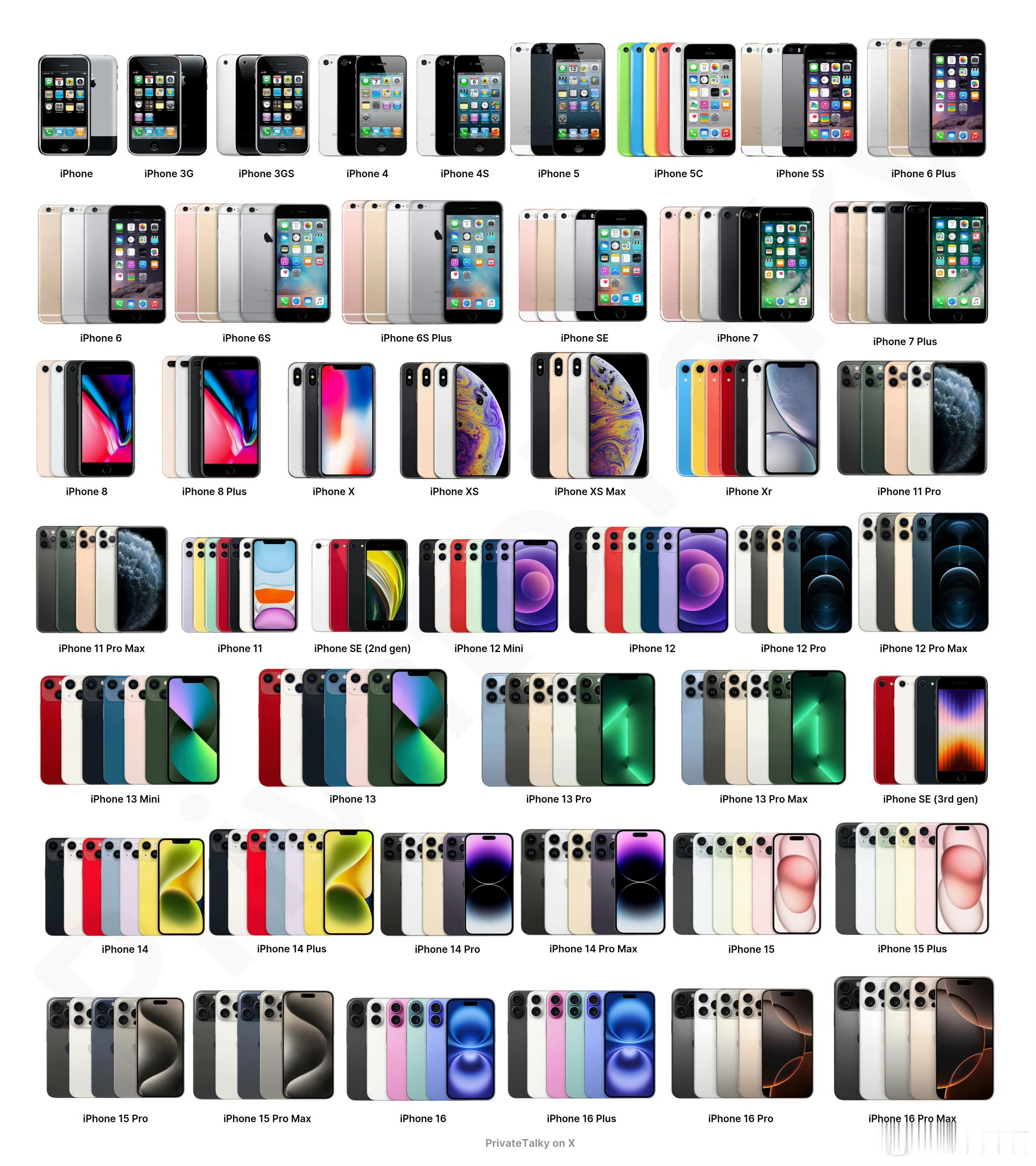 iPhone全家福！2007-2025哪款iPhone最经典？！ 