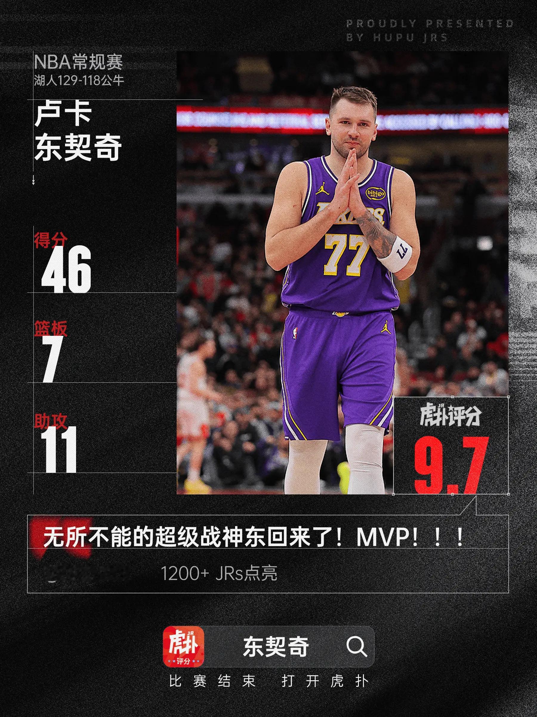 夯爆了！东契奇全场25投15中，砍下46分7篮板11助攻今天NBA常规赛湖人客场