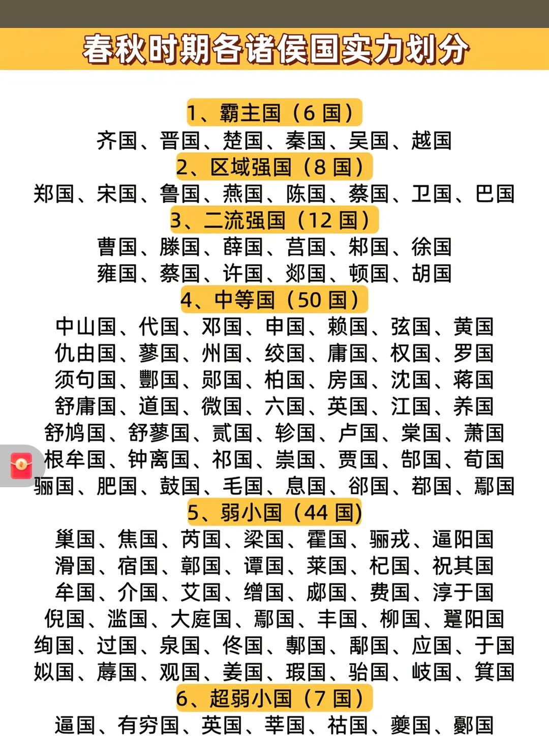 春秋战国，赤裸裸的大鱼吃小鱼，小国遇到超级大国，真的一点还手余地都没有！
1.霸