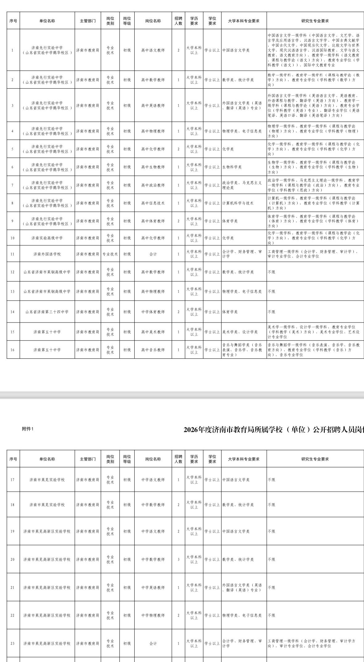 济南历下教育局招43人！事业编教师岗！

📌单位名称: 济南市教育局所属学校（
