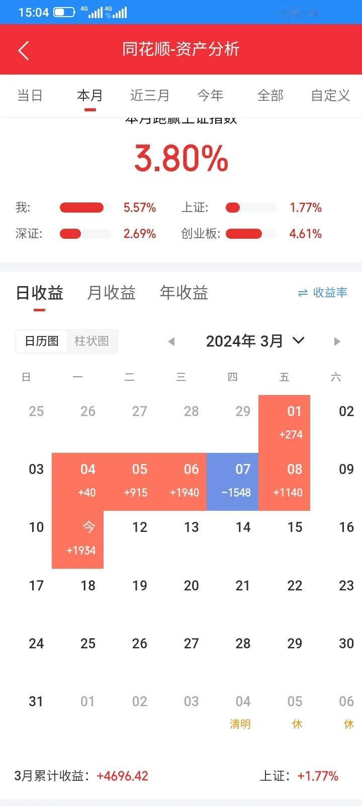 今天还不错，继续持股待涨。