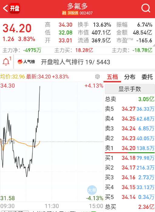 6F三剑客，真是猛 ​​​