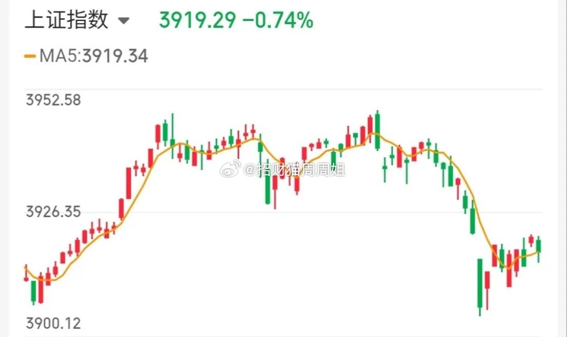 4.3技术交易热门股票点评+重大事项！1、双鹭药业：趋势上涨，格局观察2、大东南