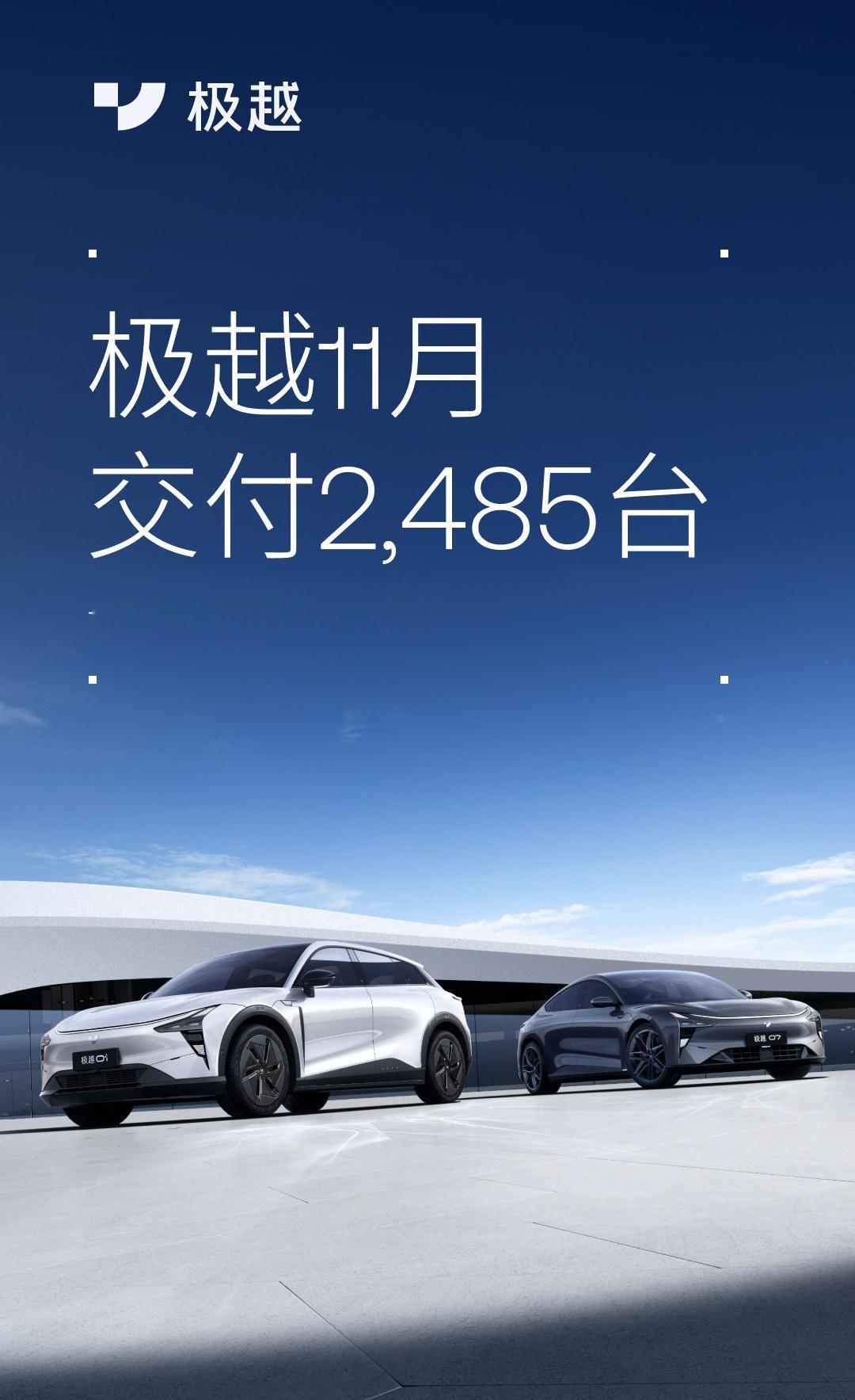 极越11月交付新车2,485台，1-11月累计交付新车超1.4万台。 