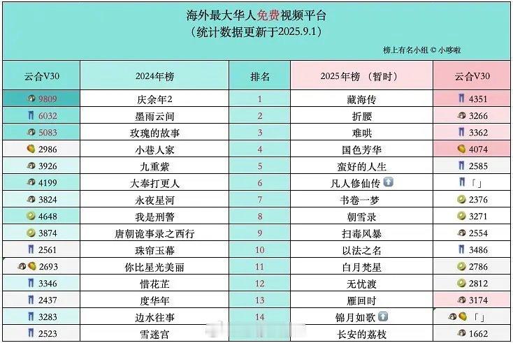 海外最大华人免费视频平台人气榜 ​​​