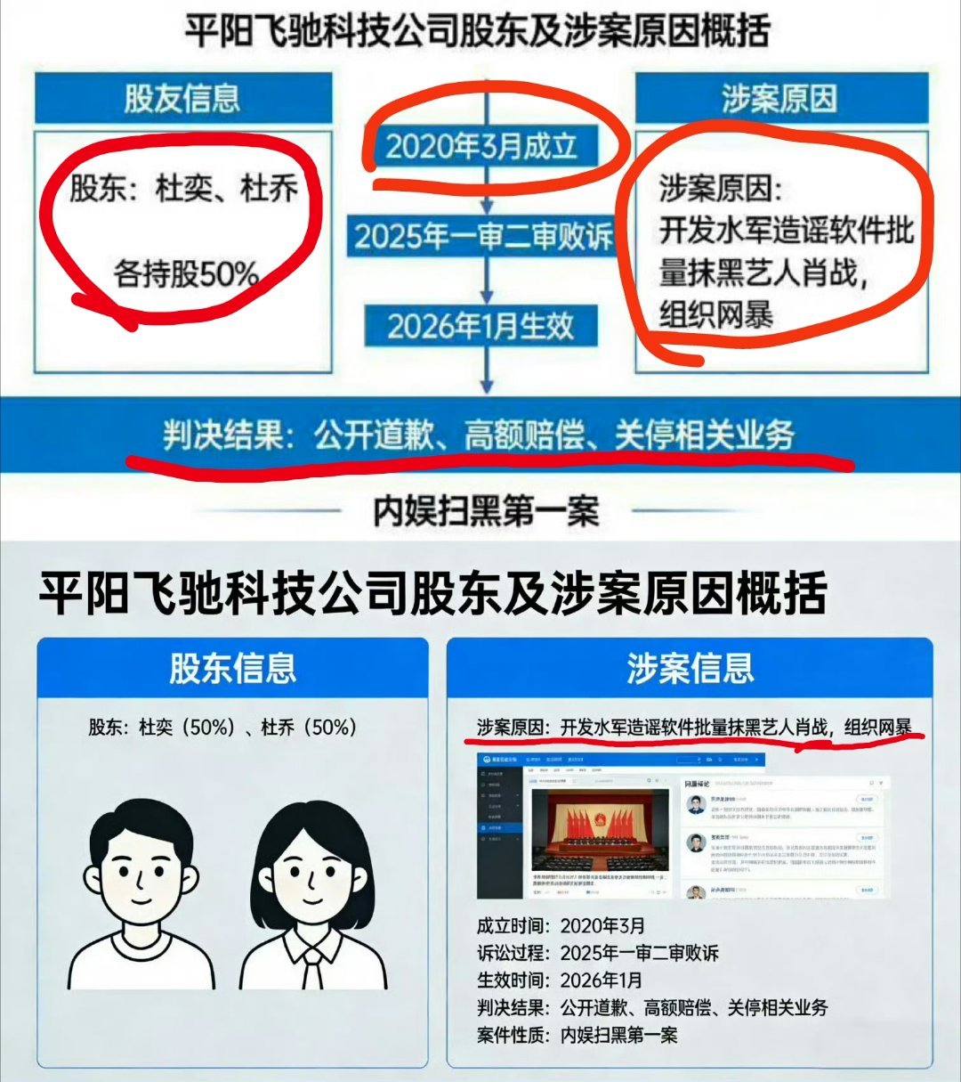 侵权肖战方公开道歉这桩不是普通网暴案，是黑水军公司组团网暴！它们应该为它们的恶毒