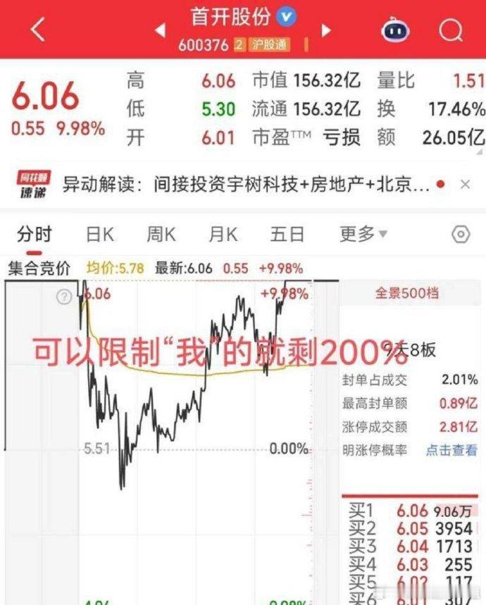 连板高度来到3板的位置首开却可以反包成功，无不说明市场的短线资金是以它唯尊，一条