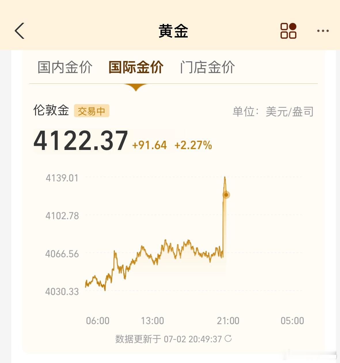 黄金再度冲高我靠？金价又涨起来了！国际金价4100，国内突破900，虽说我没补它