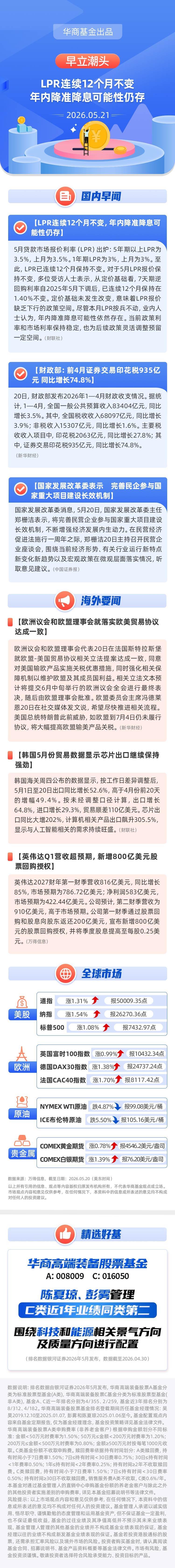 【早立潮头】LPR连续12个月不变，年内降准降息可能性仍存
