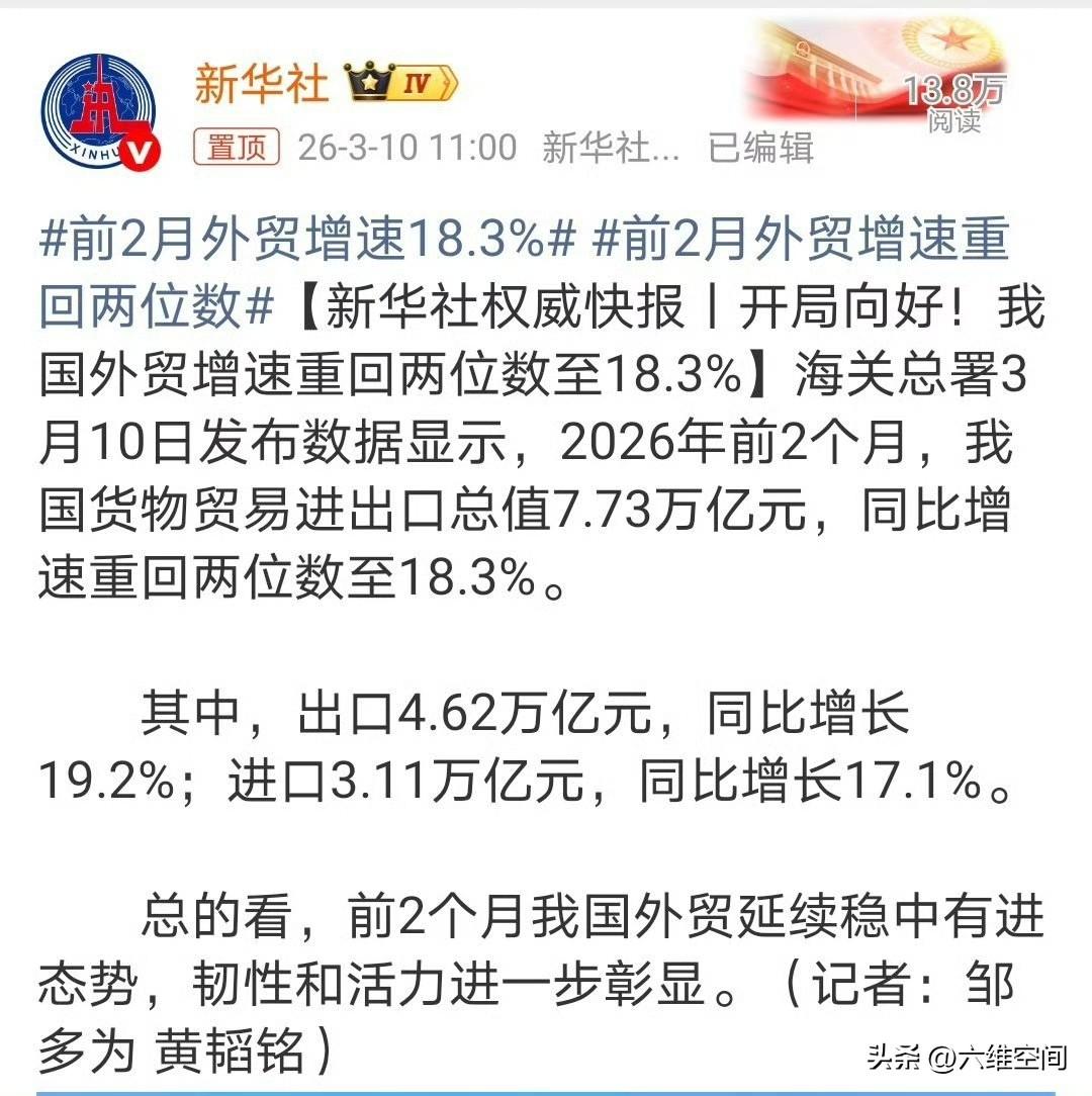 风景这边独好，我们的外贸又爆单了，外贸前两个月增速18.3%，几乎增加了2成，而