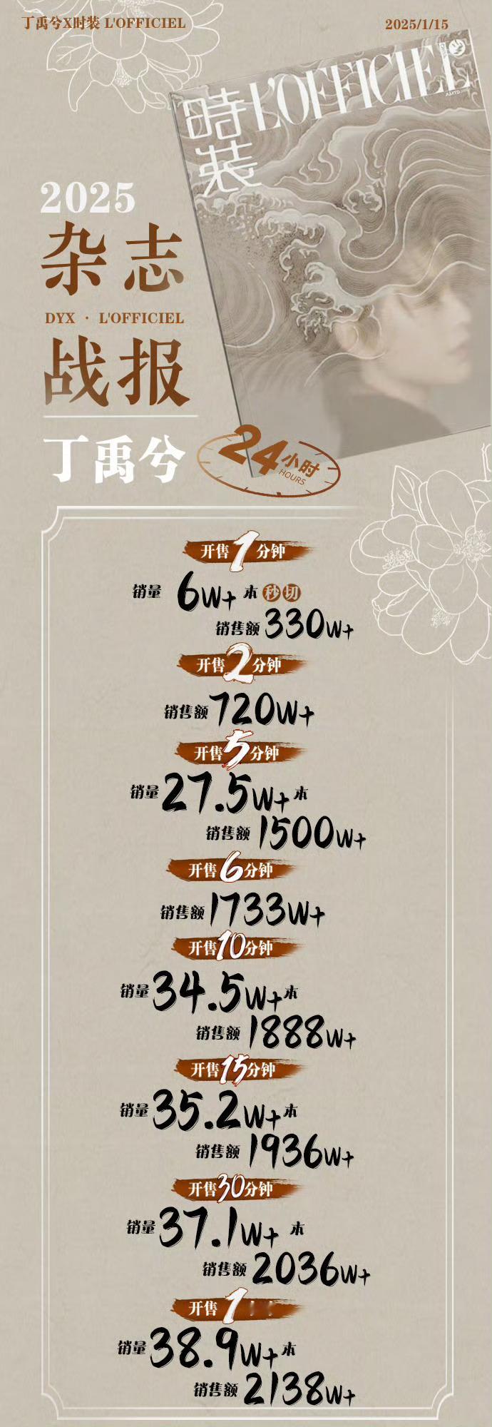 丁禹兮杂志 我们小丁是不会放过任何一个表现的机会的，我们海棠是不会让丁禹兮再次淹