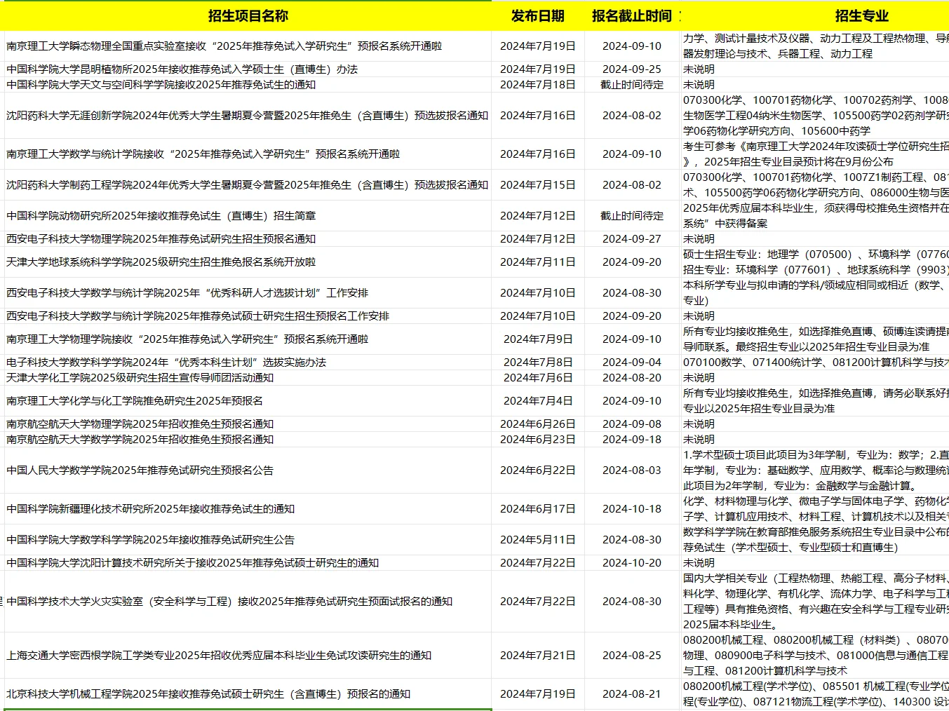 7.24，预推免已经这么多可以报名的了