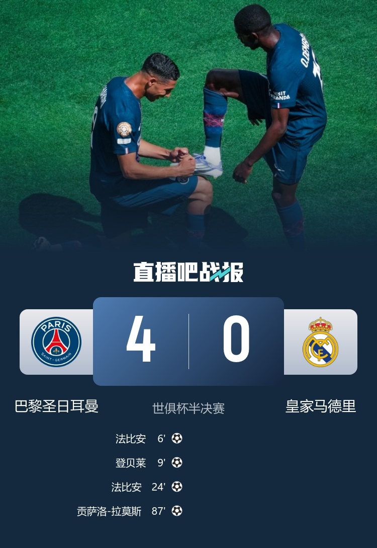 #巴黎4比0皇马# ​​​ #巴黎晋级世俱杯决赛# 世俱杯半决赛：巴黎4-0轻取