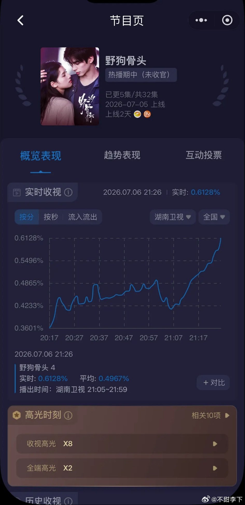 这样下去芒果精要爱鼠龙龙了 