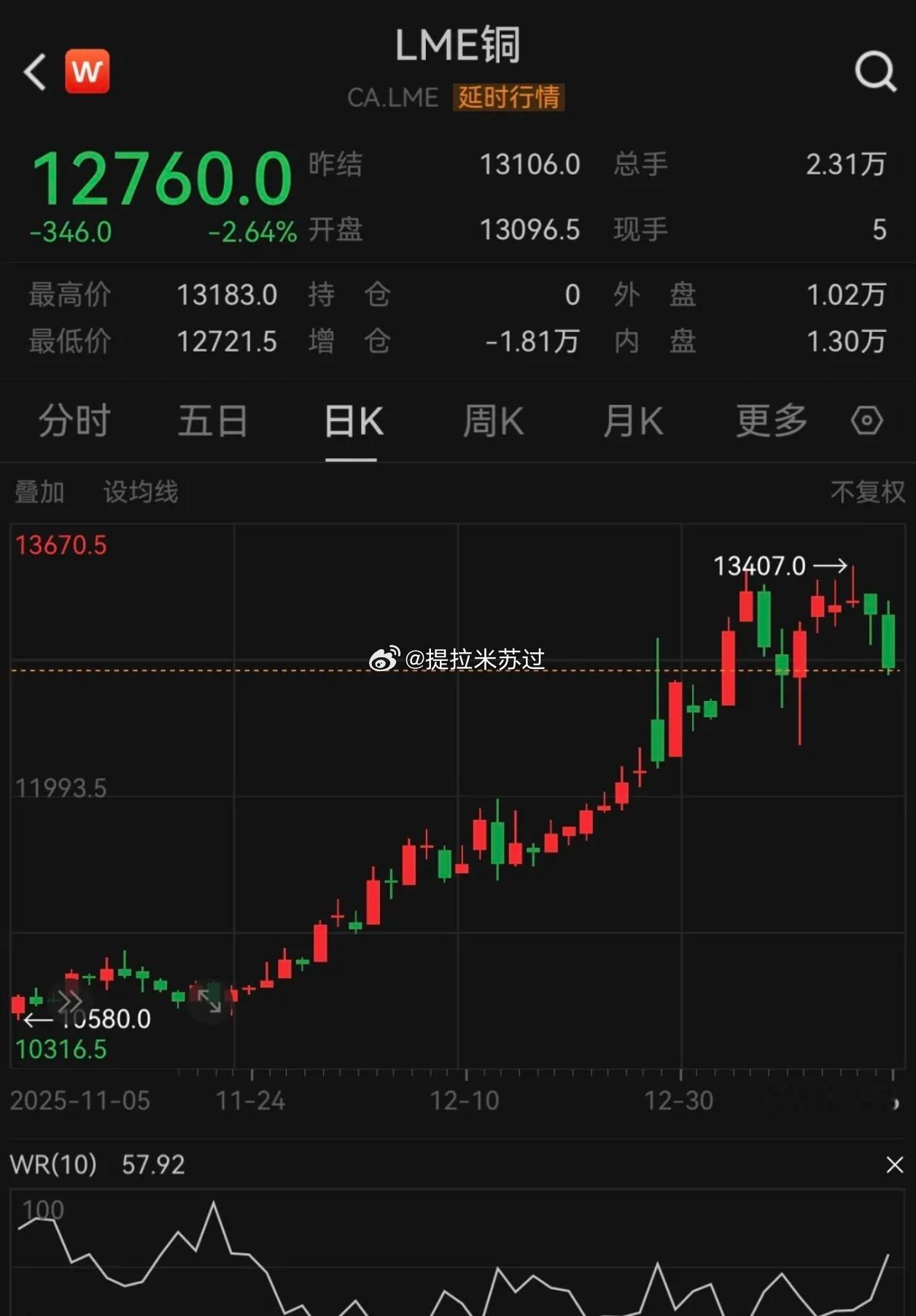 英伟达此前对数据中心铜用量的预测因存在误差而受到批评后，悄然修改了相关数据，将传